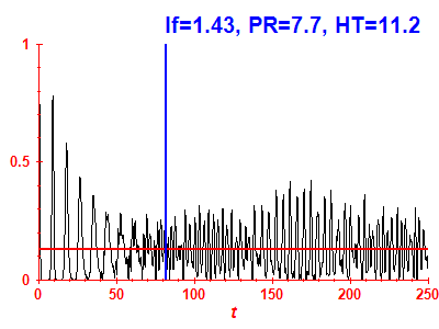 Survival probability